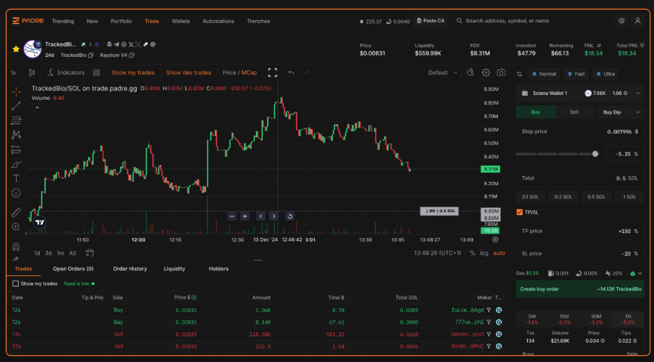 Padre.gg Performance Analytics